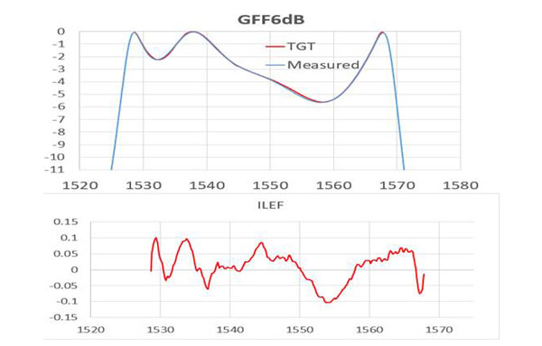 GFF6dB (21-40-0011-01)