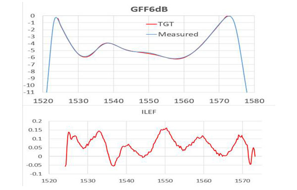 GFF6dB (21-40-0003-01)