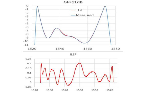 GFF11dB (21-40-0022-01)