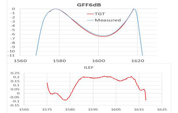 GFF6dB (21-40-0047-01)