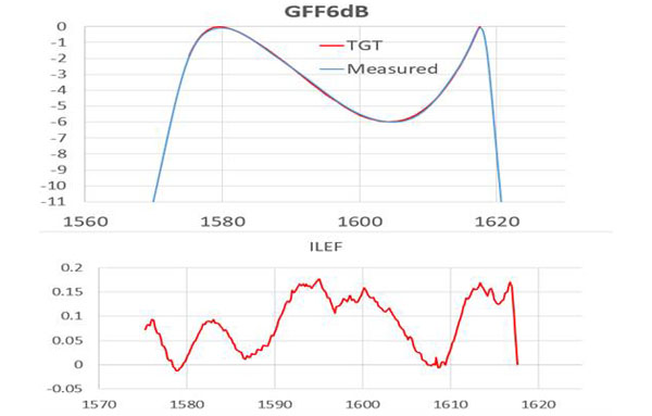 GFF6dB (21-40-0017-01)