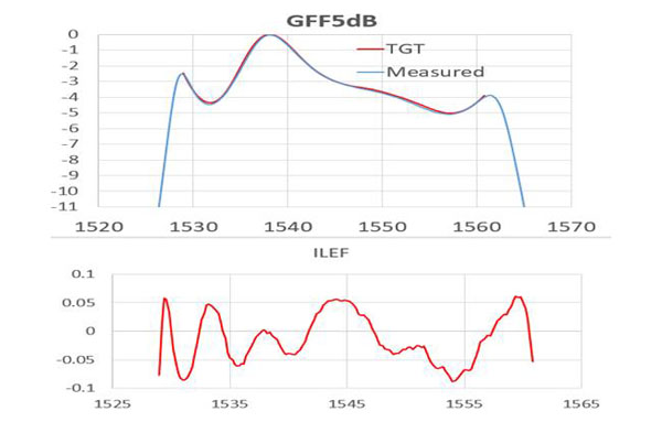 GFF5dB (21-40-0004-01)