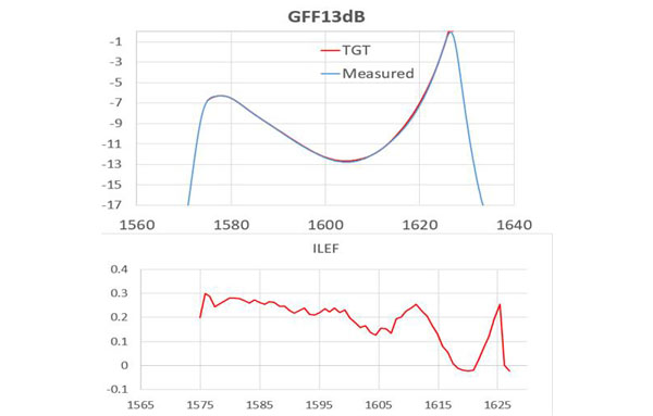 GFF13dB (21-40-0051-01)