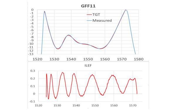 GFF11dB (21-40-0041-01)