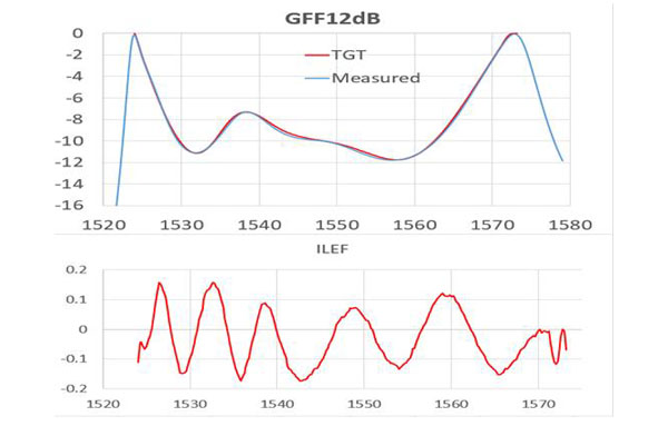 GFF12dB (21-40-0052-01)