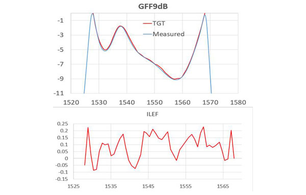 GFF9dB (21-40-0053-01)