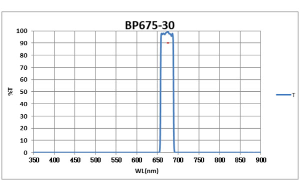 BP675-30