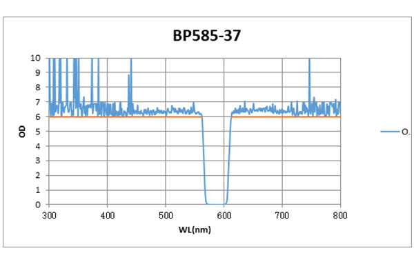 BP585-37