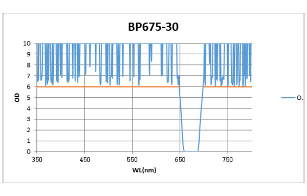 BP675-30