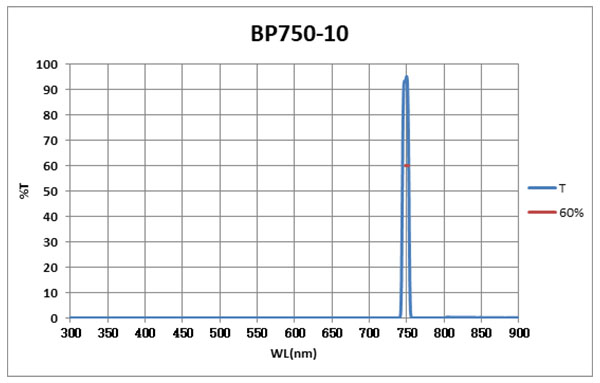 BP750-10