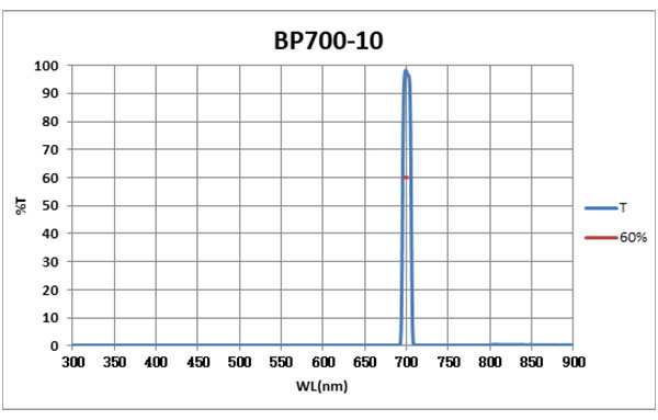 BP700-10