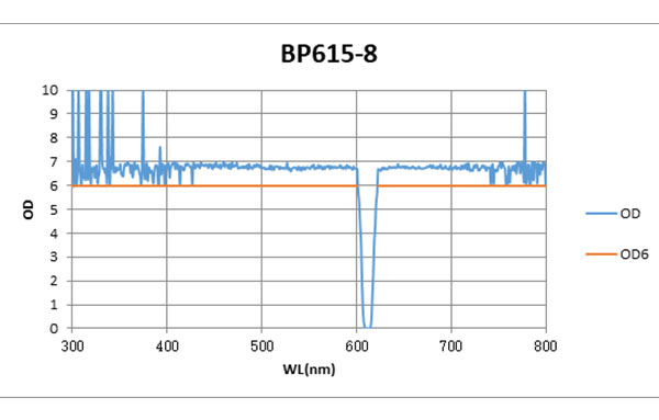 BP615-8