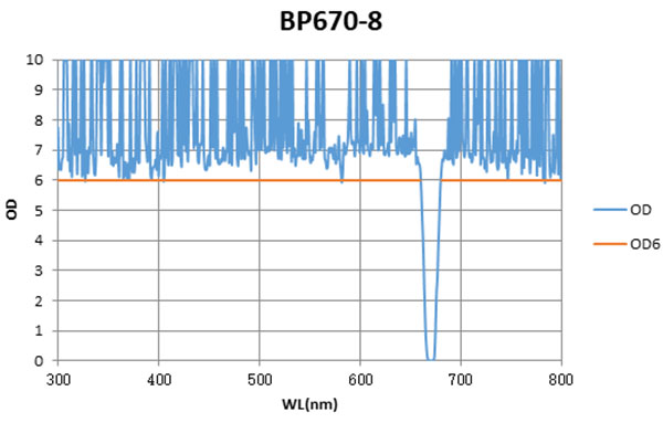 BP670-8