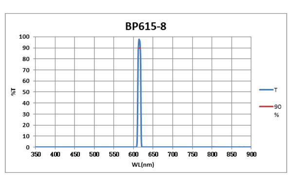 BP615-8