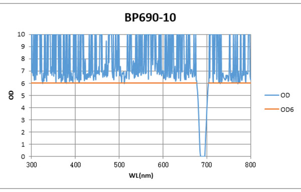 BP690-10