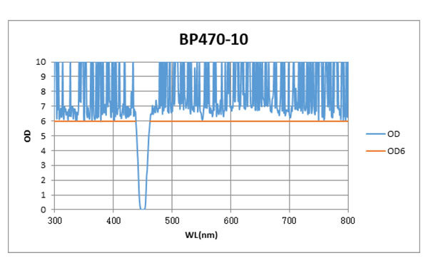 BP470-10