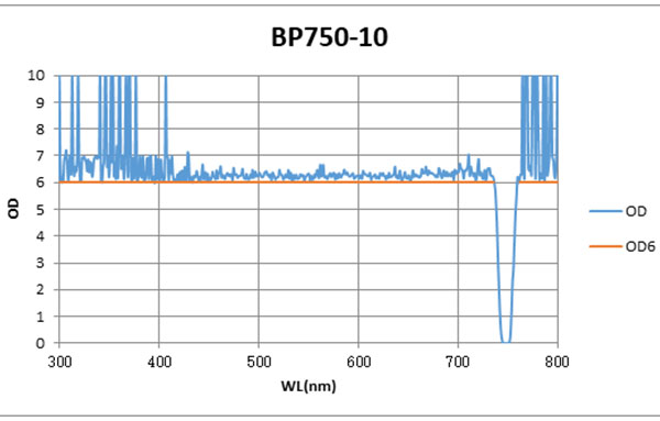 BP750-10