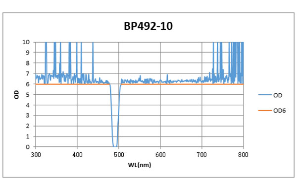 BP492-10