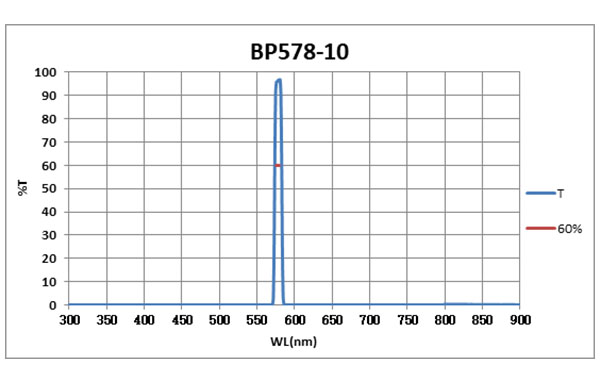 BP578-10