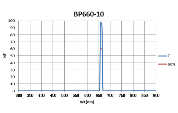 BP660-10