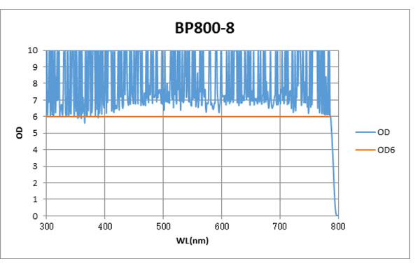 BP800-8