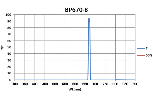 BP670-8