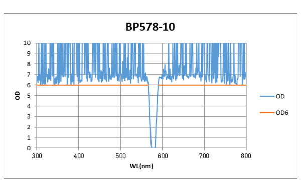 BP578-10