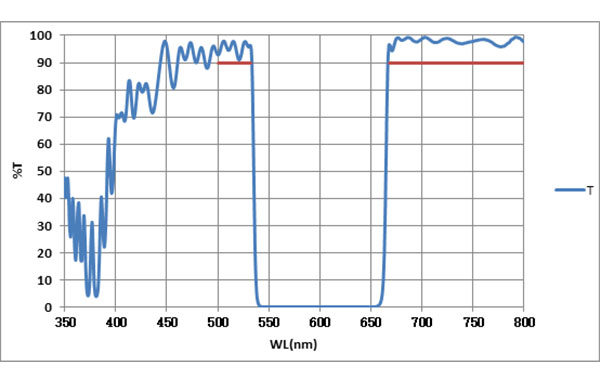 Notch 600-120