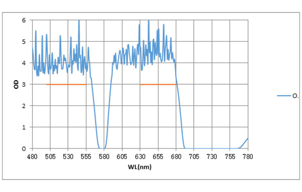 MBPF 578+730