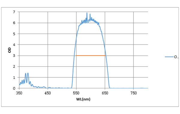 Notch 600-120