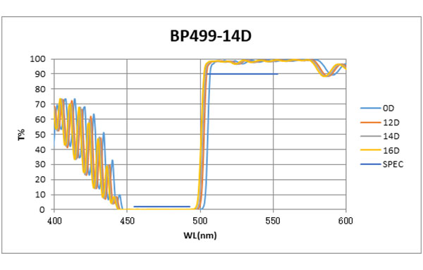 LPF499-14D