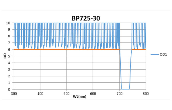 BP725-30