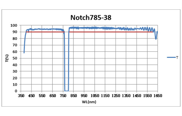 Notch 785-38