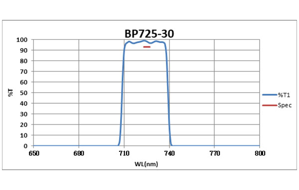 BP725-30