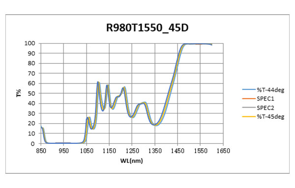 R980T1550_45D